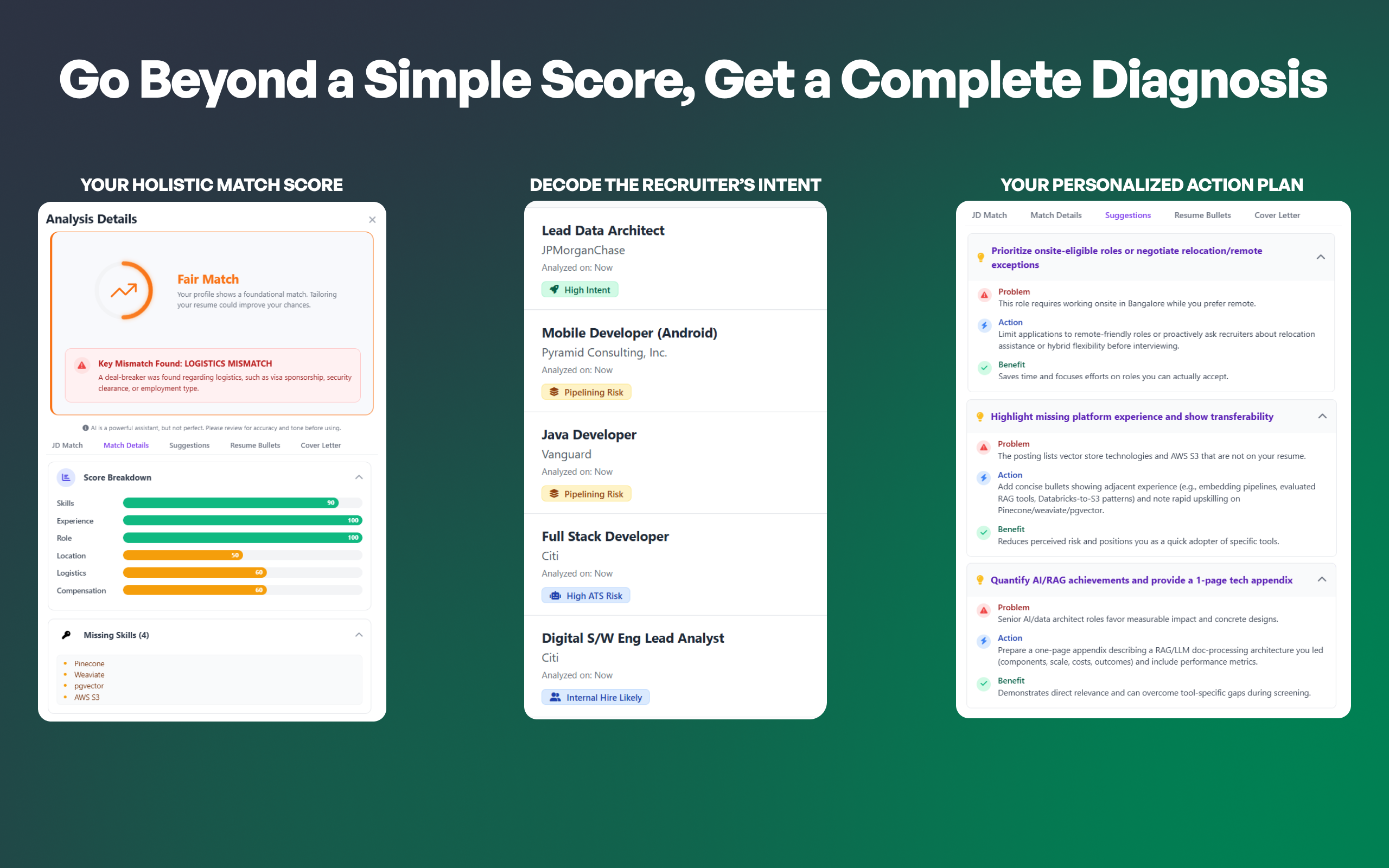6D Analysis Architecture